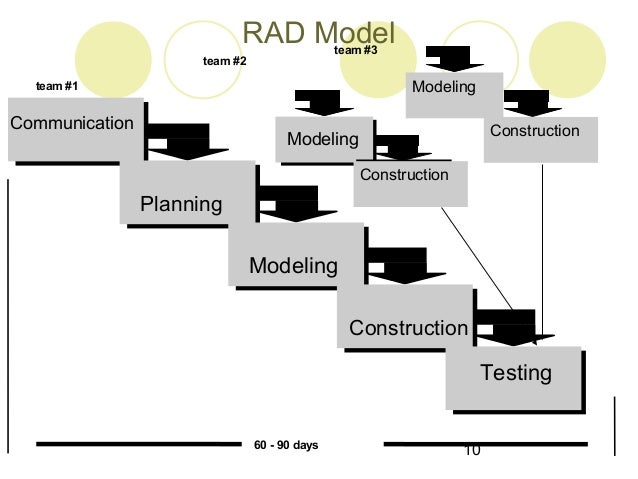 rapid application development iterative and incremental