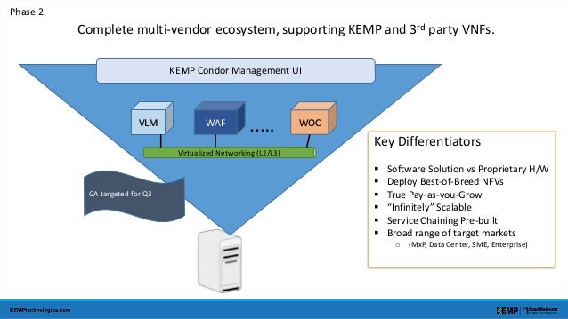 saas cover layer 2 application platform to layer 5 hardware