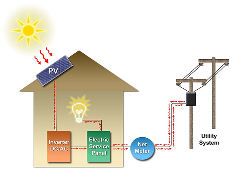 western power application for solar installations