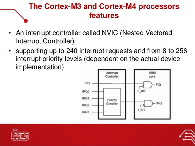 cortex m3 application interrupt and control register