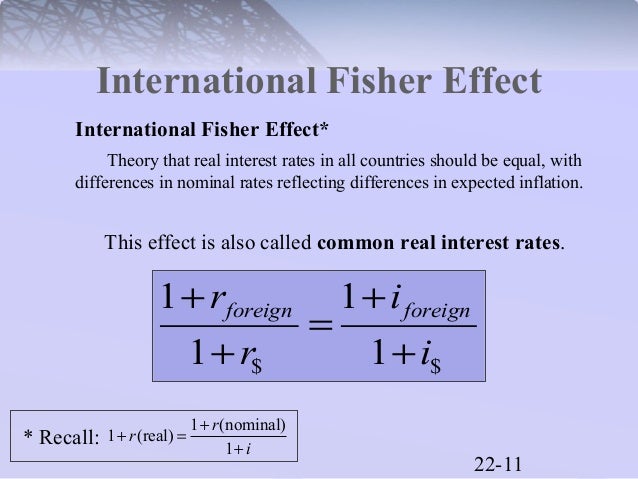 applicability of the fisher effect