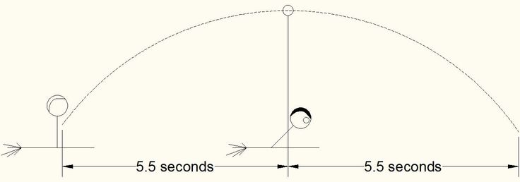 applications of projectile motion in engineering