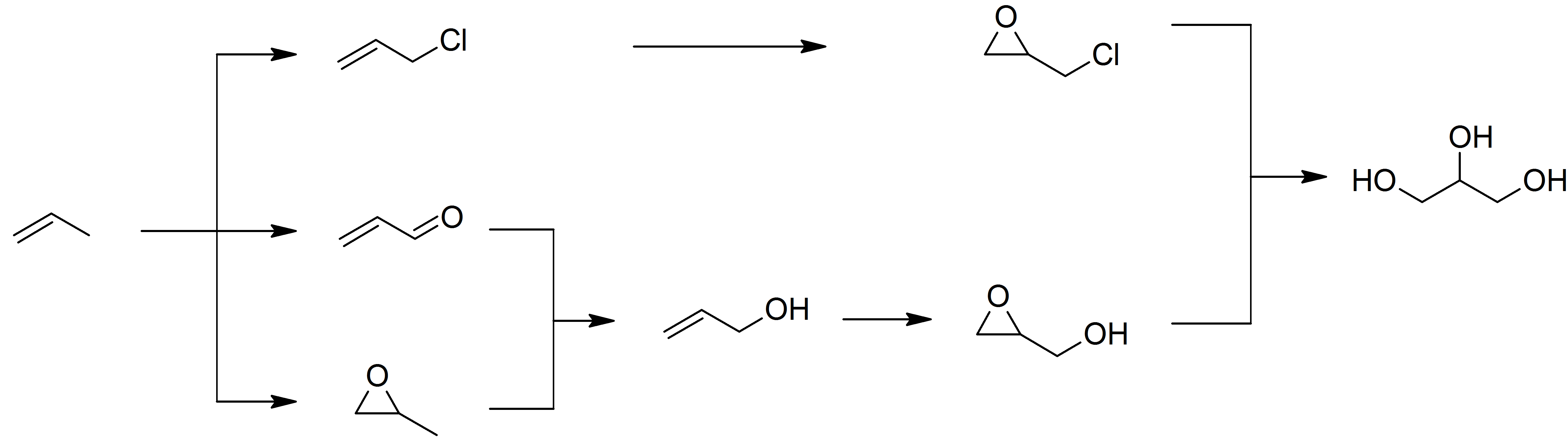 fatty acids chemistry synthesis and applications