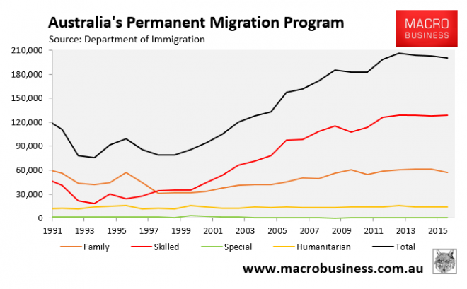 permanent residency application australia online